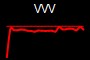 VVV